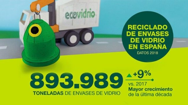 reciclaje-vidrio-datos-2018