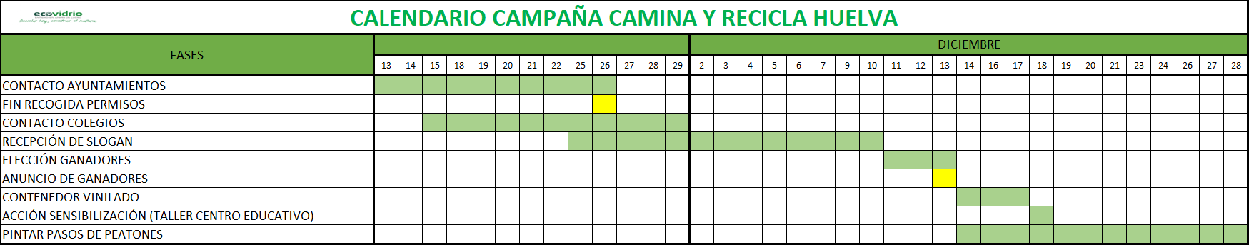 Cronograma camina y recicla Huelva.png