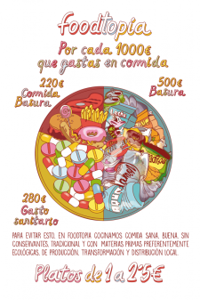 Foodtopia