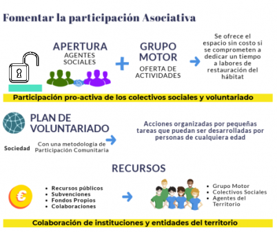 P1514 EL PALMERAL CRECE