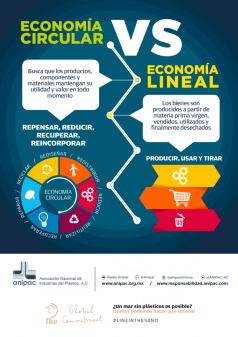 Generar el canal informativo RE-RE-RE