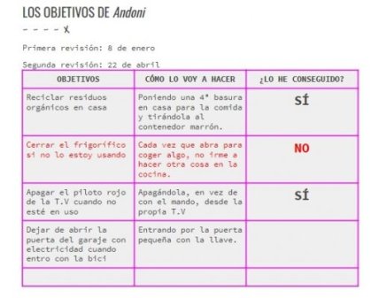 ConcienciARTE
