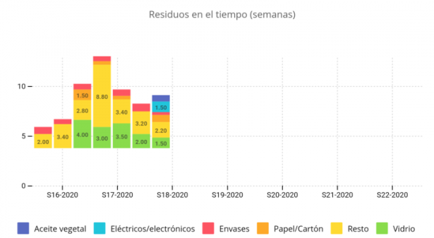 Residuos.casa