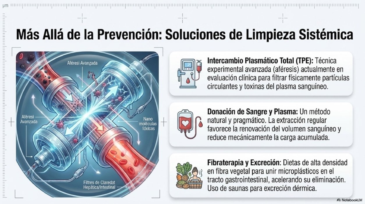Sang Lliure de Plàstics: El Repte WaterSwitch