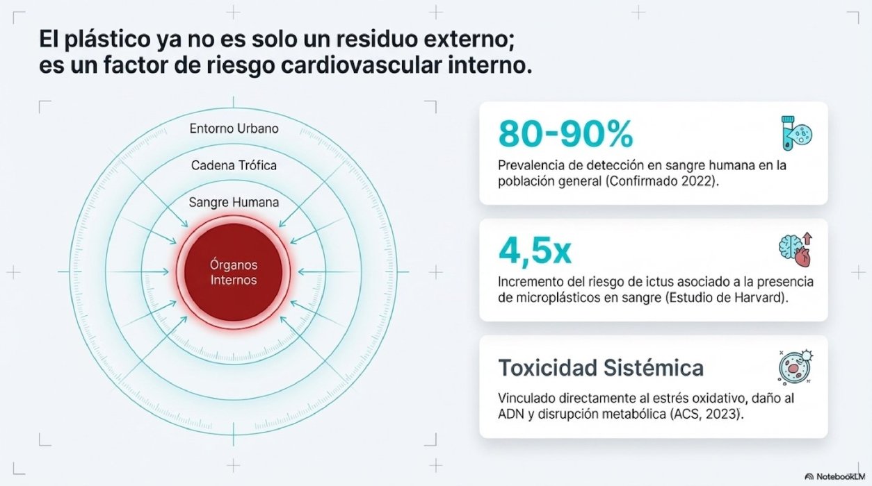 Sang Lliure de Plàstics: El Repte WaterSwitch