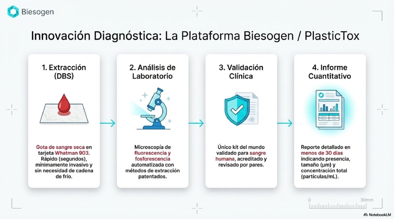 Sang Lliure de Plàstics: El Repte WaterSwitch