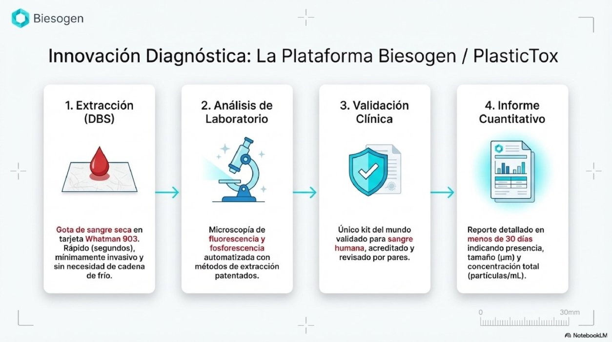Sang Lliure de Plàstics: El Repte WaterSwitch