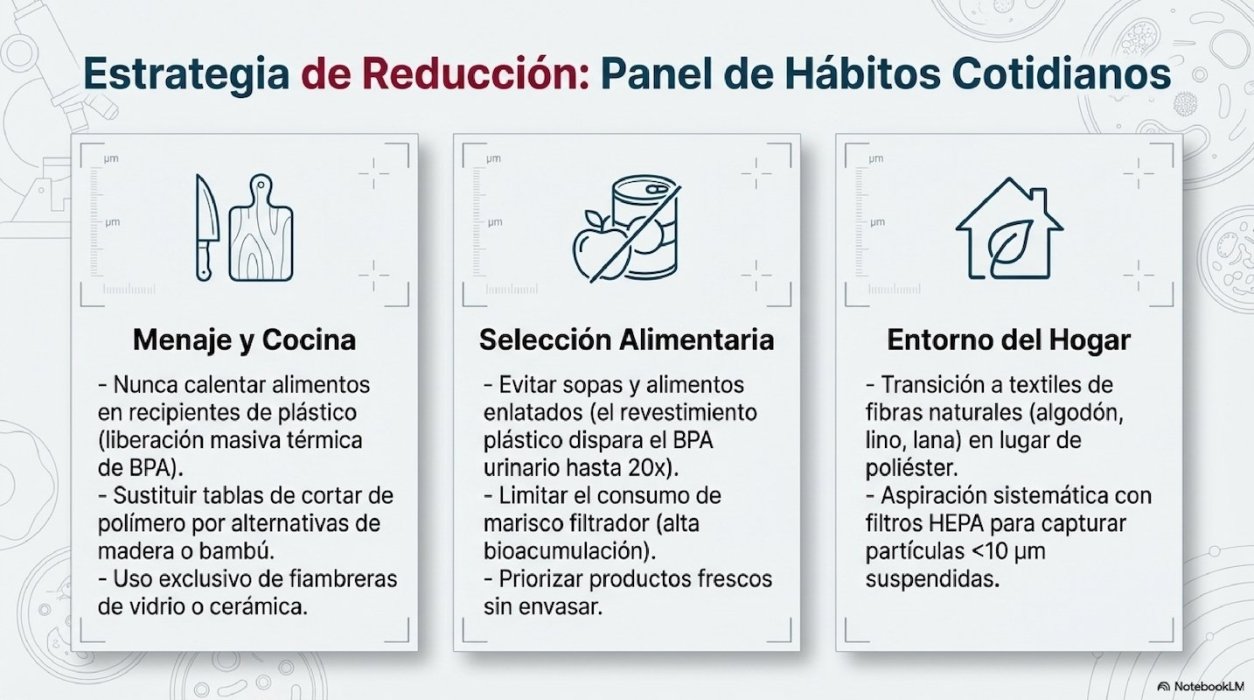 Sang Lliure de Plàstics: El Repte WaterSwitch
