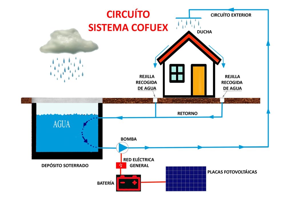 COFUEX (Cortafuegos exterior)