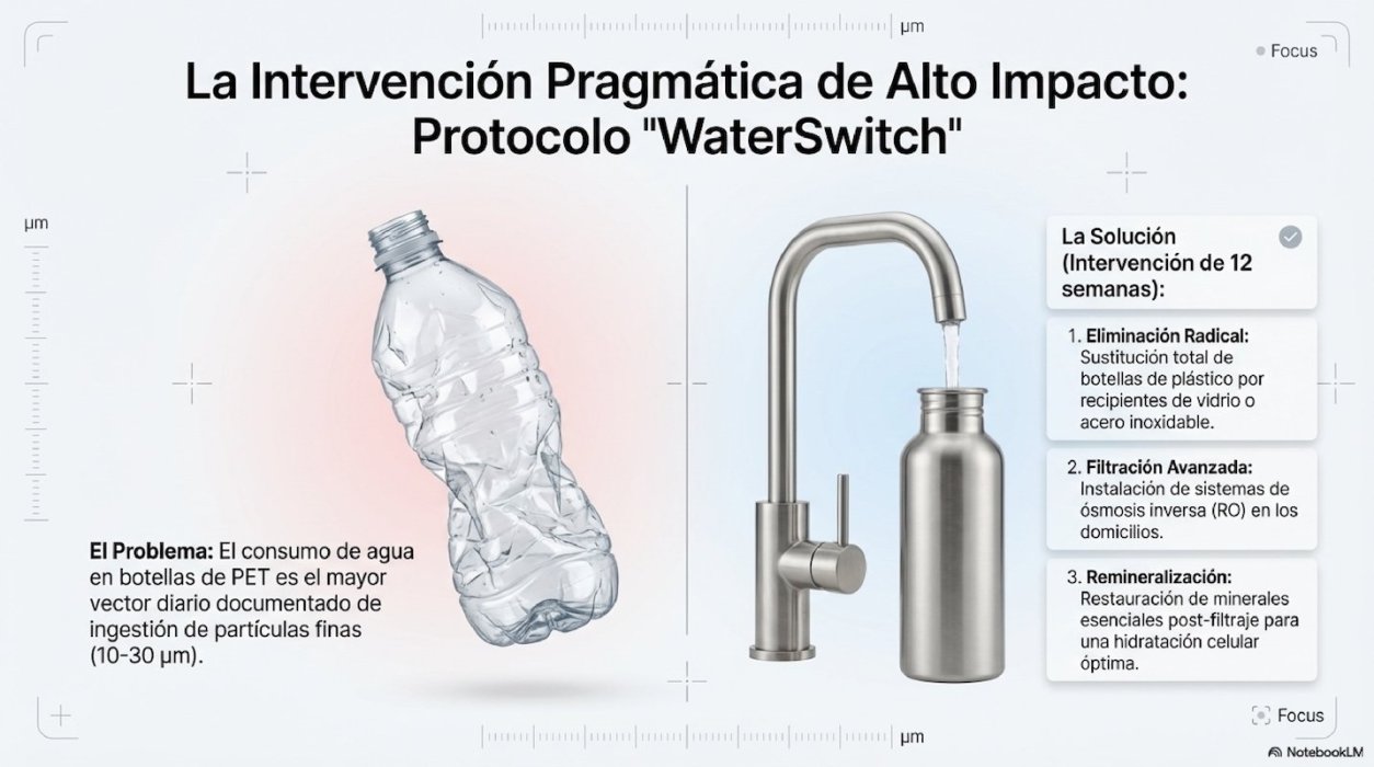 Sang Lliure de Plàstics: El Repte WaterSwitch
