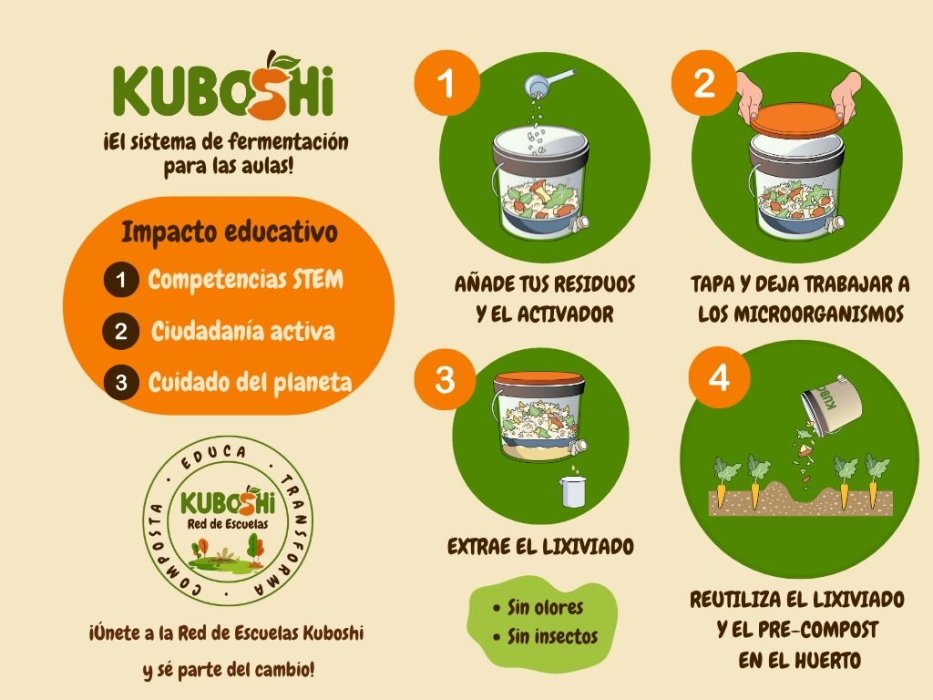 Kuboshi: De residuos a vida, compostaje con propósito